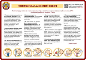 Простые правила для родителей школьников по профилактике гриппа, ОРВИ и новой коронавирусной инфекции (COVID-19)! Простые правила для родителей школьников по профилактике гриппа, ОРВИ и новой коронавирусной инфекции (COVID-19)!.